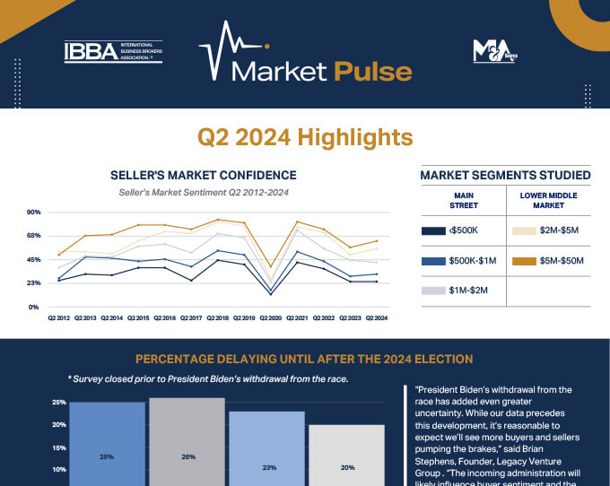 market pulse q2 2024 highlights