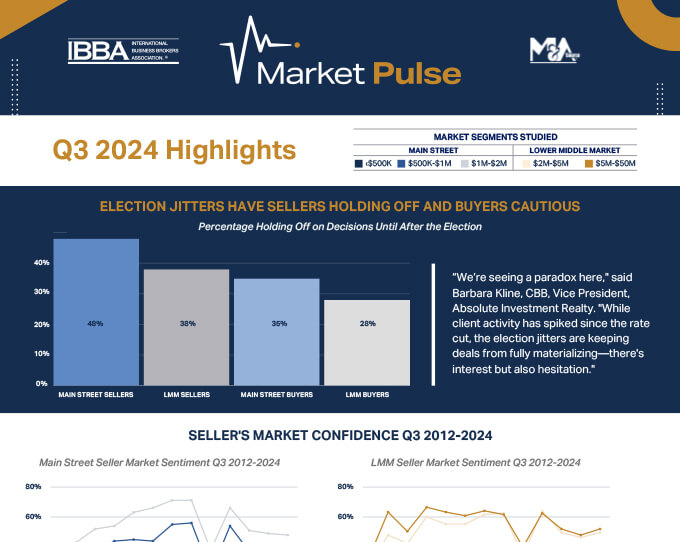 market pulse q3 2024 highlights