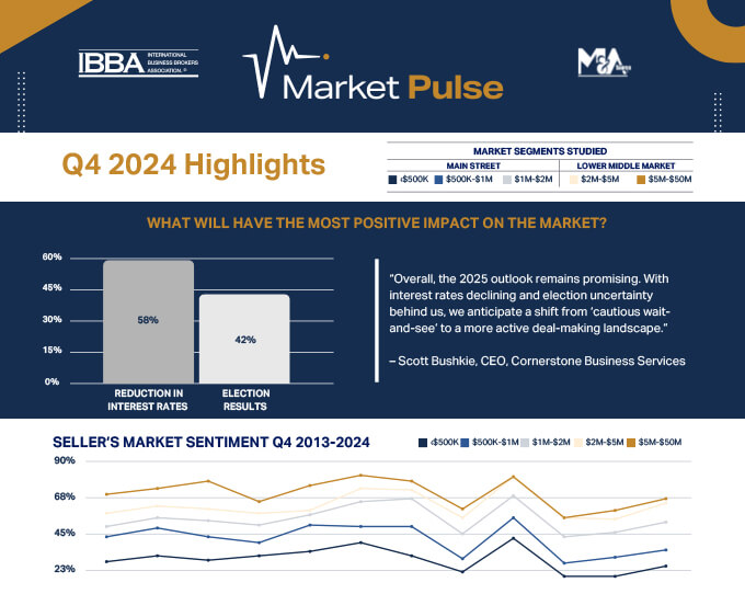 market pulse q4 2024 highlights